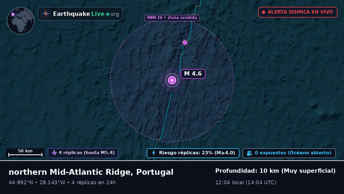 Océano Atlántico Norte (Portugal)