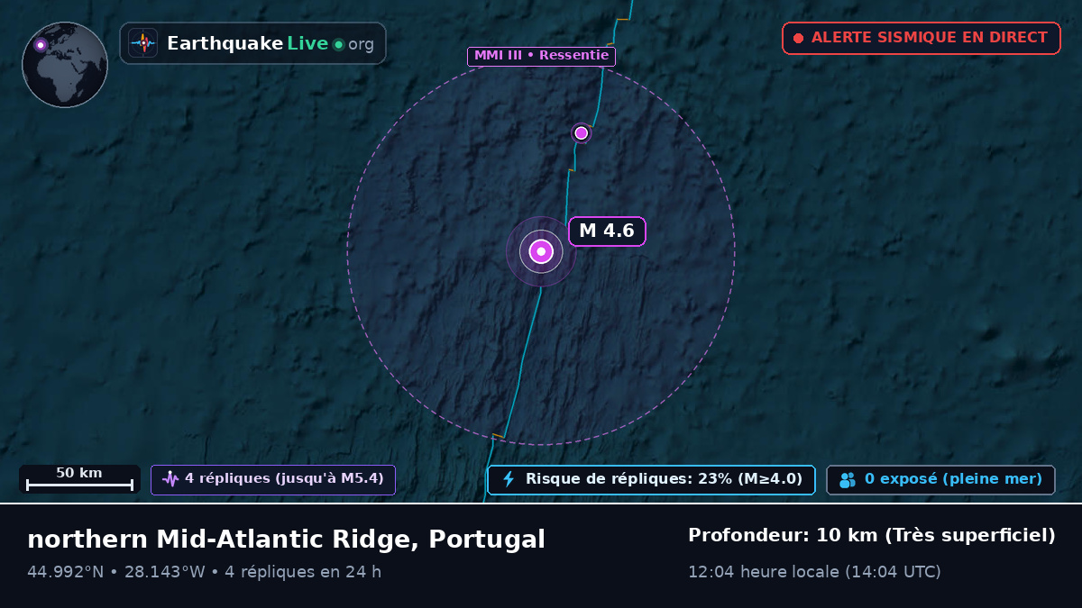 Océan Atlantique Nord (Portugal)