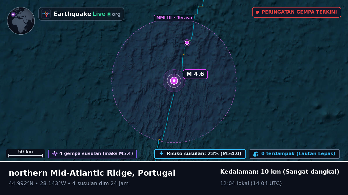 Samudra Atlantik Utara (Portugal)