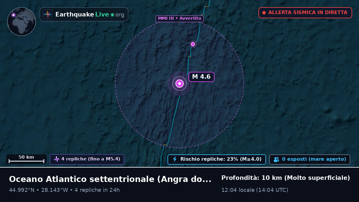 Oceano Atlantico settentrionale (Portogallo)