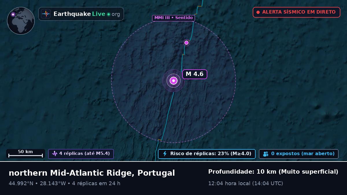 Oceano Atlântico Norte (Portugal)