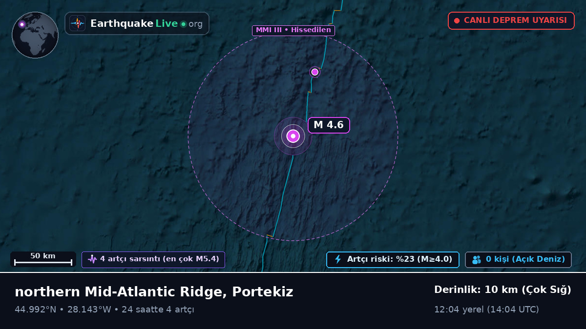 Kuzey Atlantik Okyanusu (Portekiz)