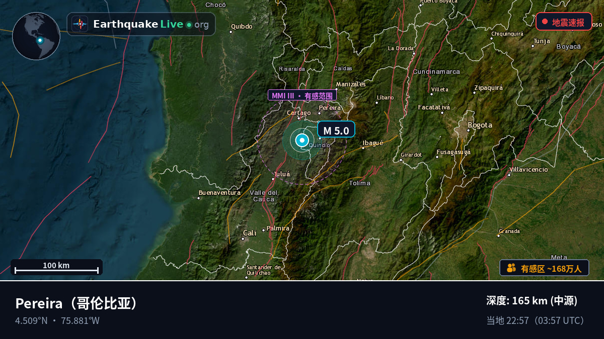 Risaralda, 哥伦比亚