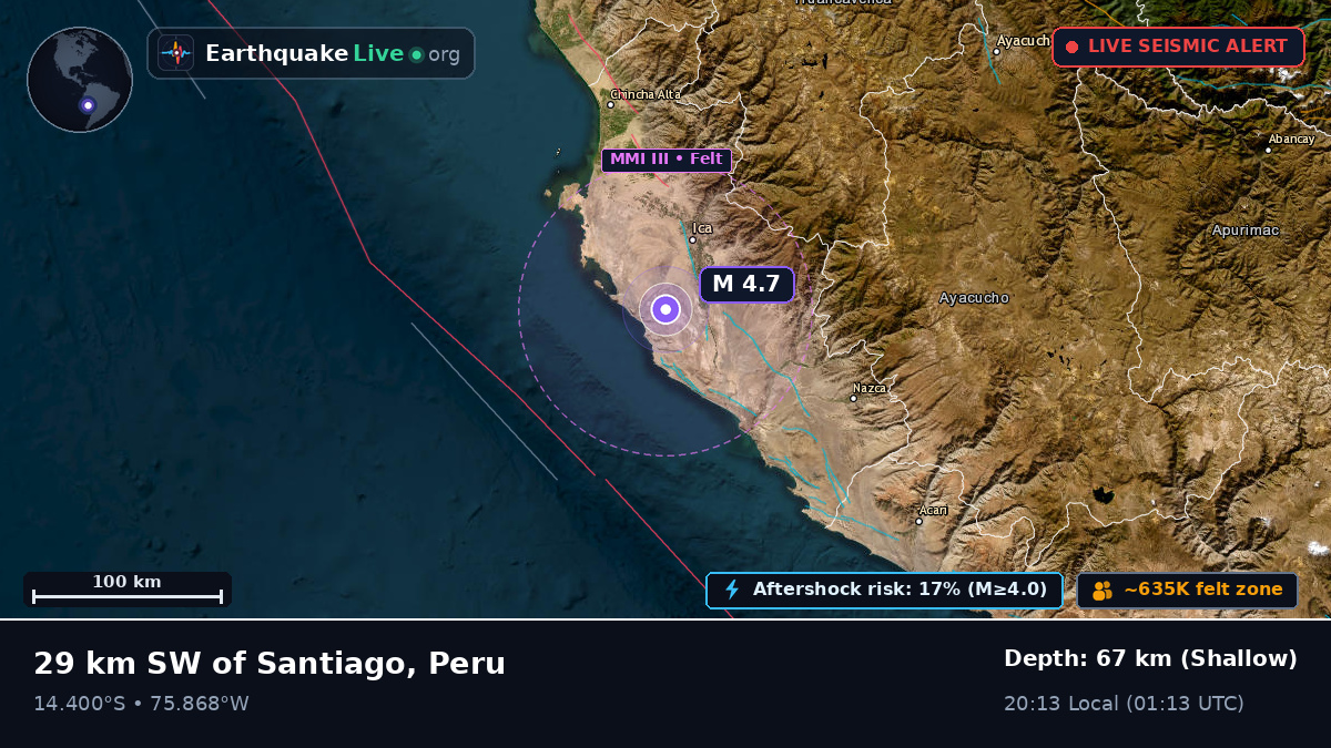 Ica, Peru