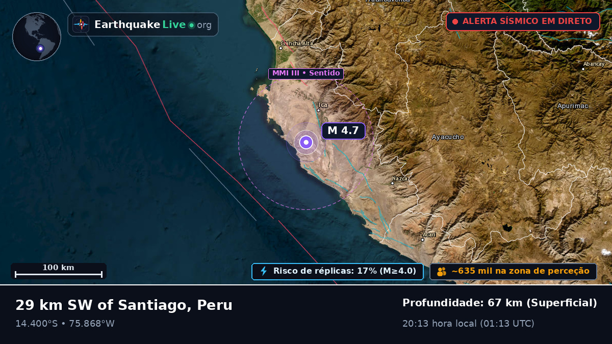 Ica, Peru