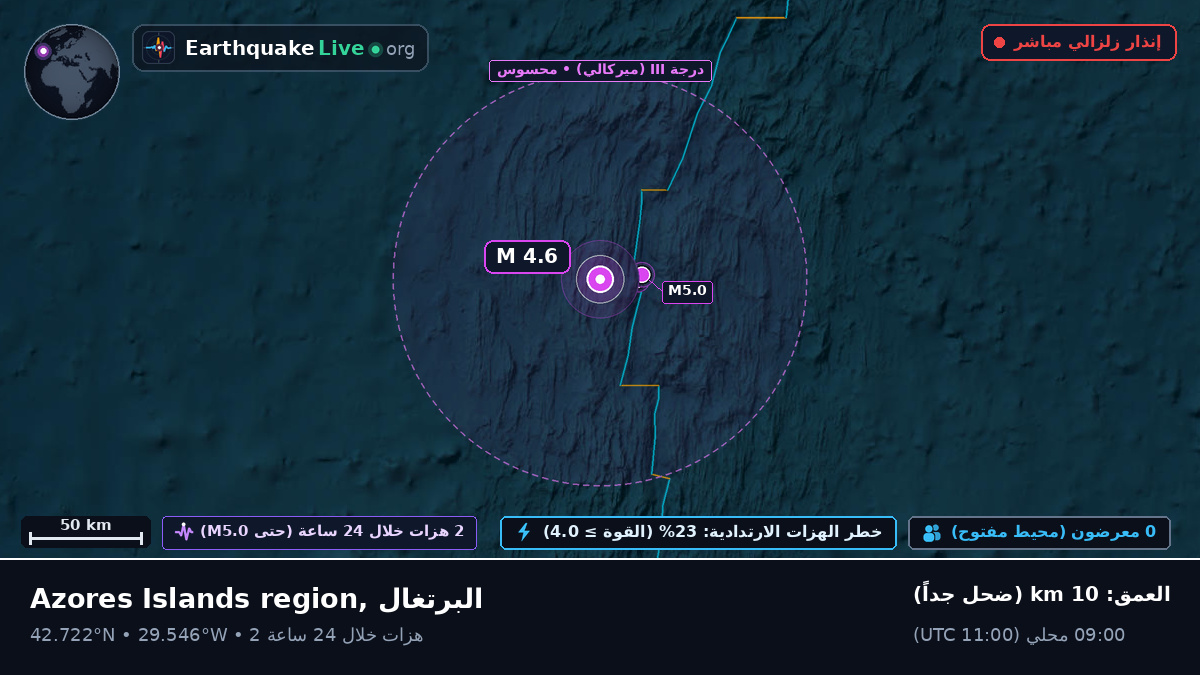 شمال المحيط الأطلسي (البرتغال)