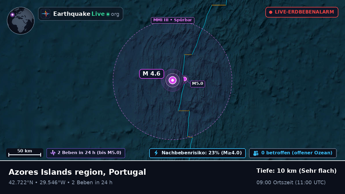 Nordatlantik (Portugal)