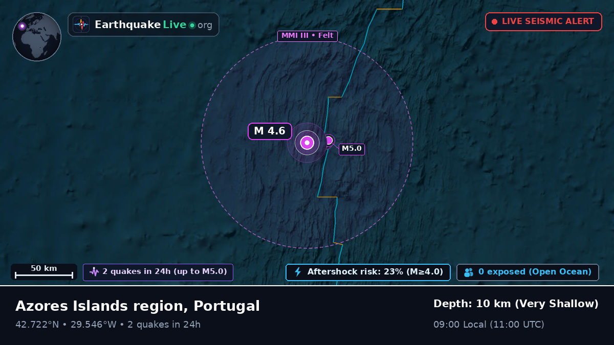 North Atlantic Ocean (Portugal)