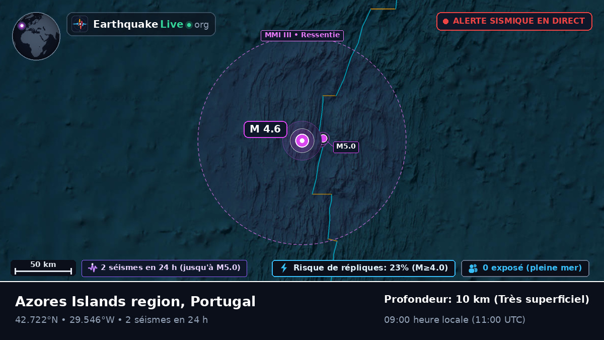 Océan Atlantique Nord (Portugal)