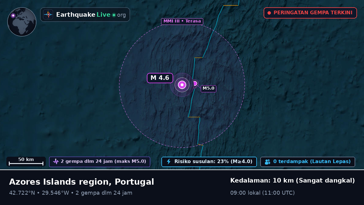 Samudra Atlantik Utara (Portugal)