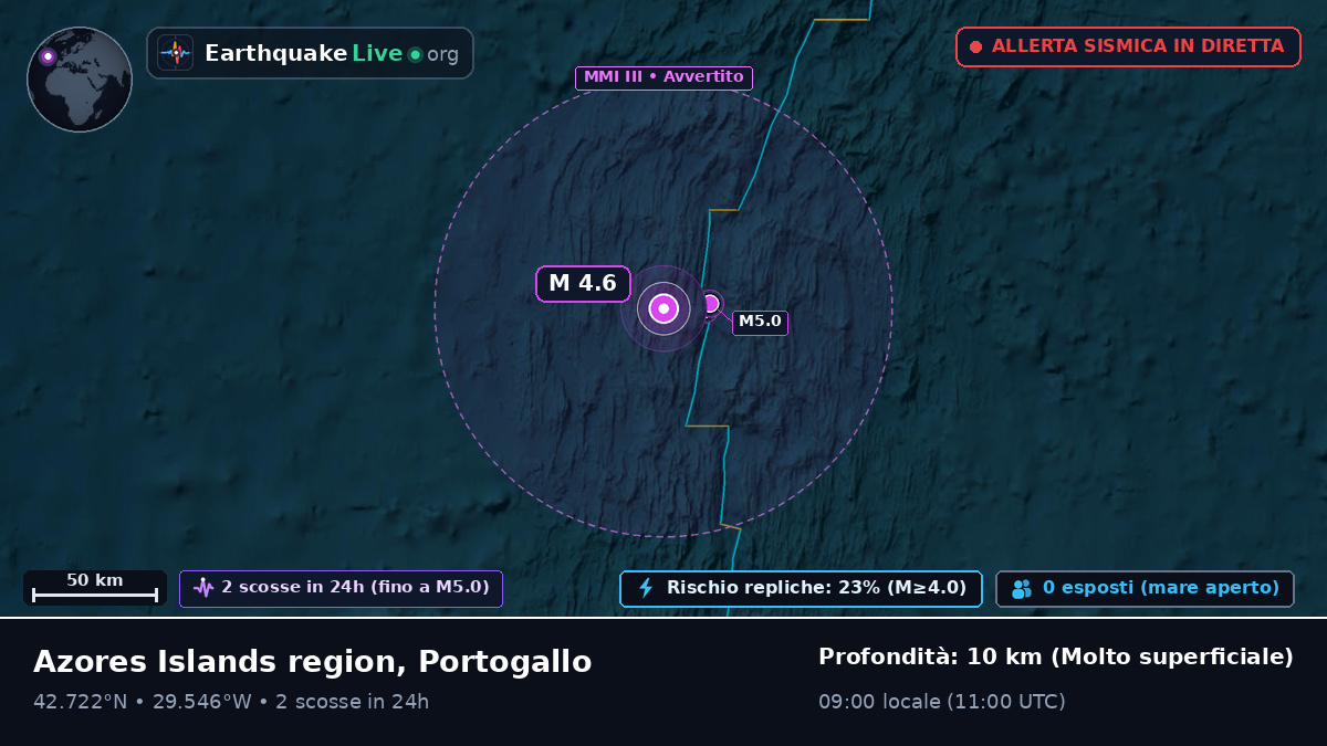 Oceano Atlantico settentrionale (Portogallo)
