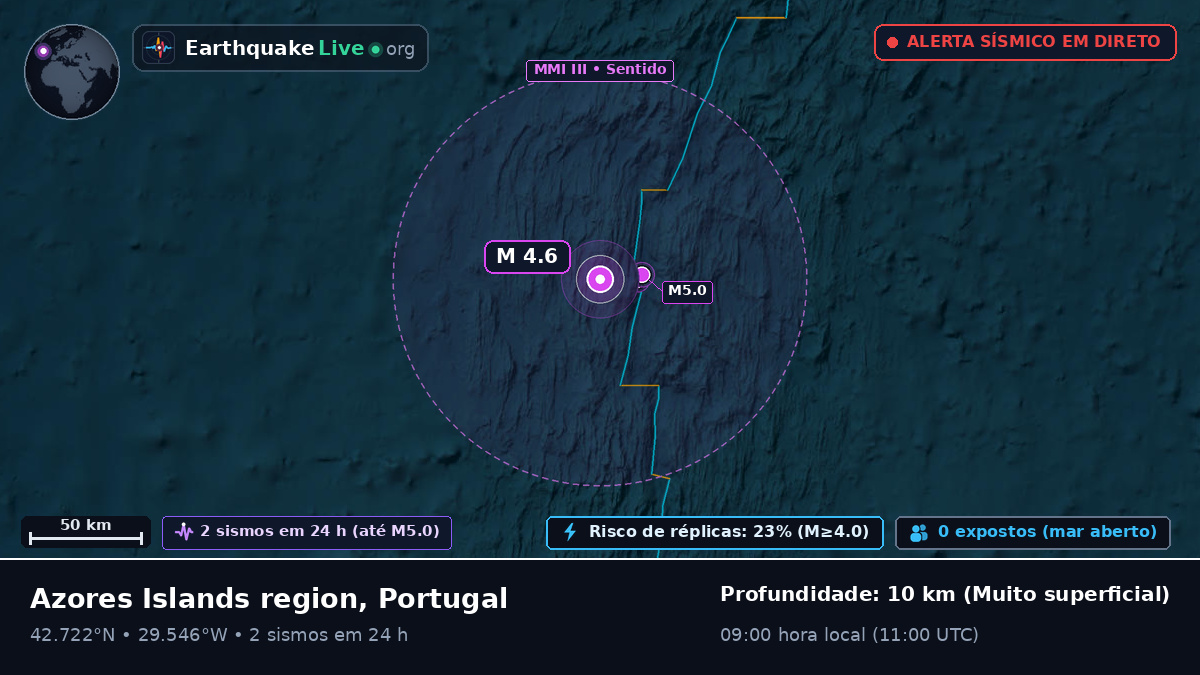 Oceano Atlântico Norte (Portugal)