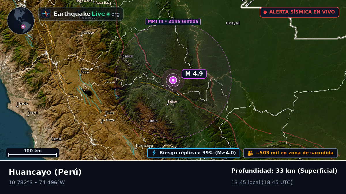Junín, Perú