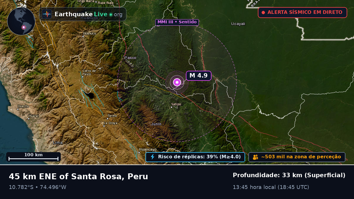 Junín, Peru