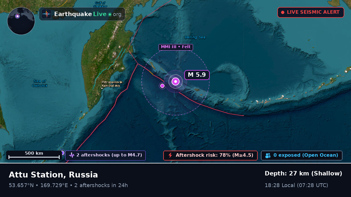 Bering Sea (Russia)