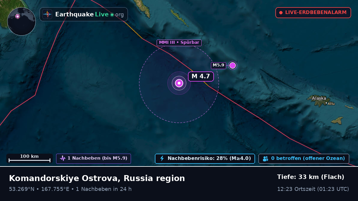 Beringmeer (Russland)