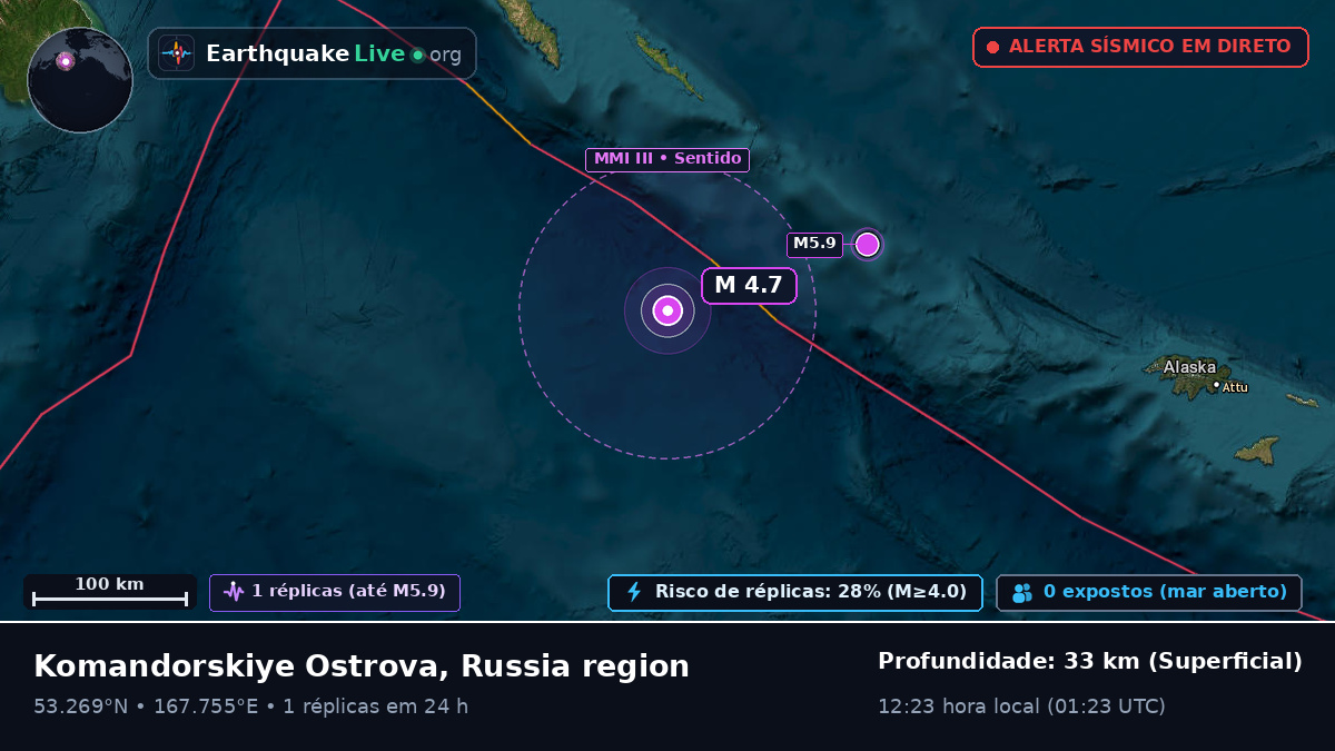 Mar de Bering (Rússia)