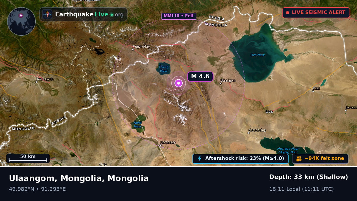 Uvs, Mongolia