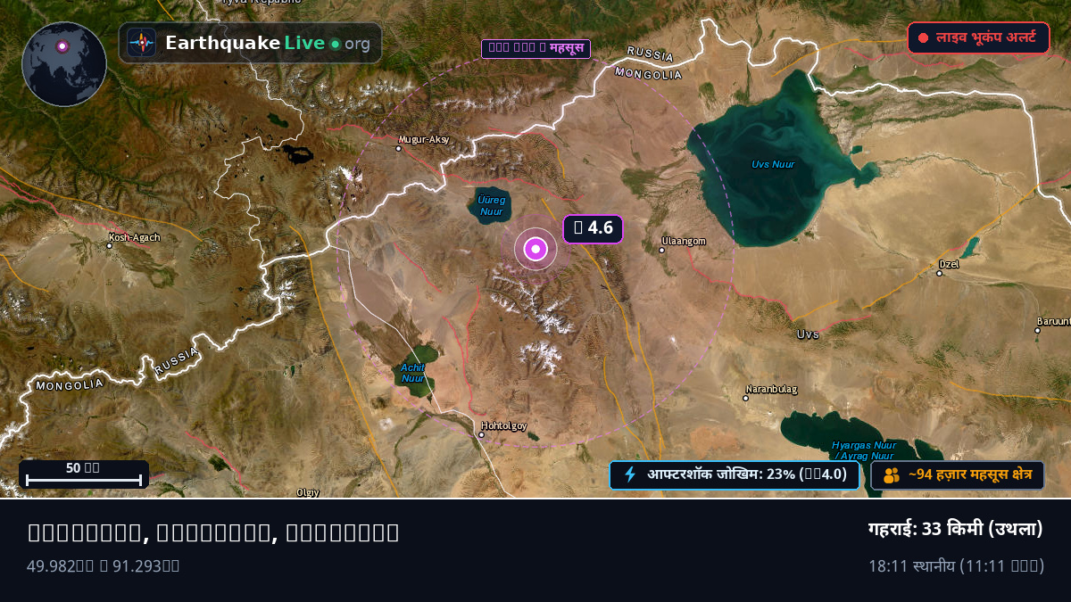 Uvs, Mongolia