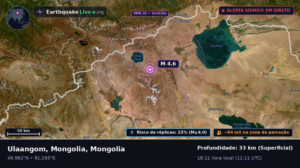 Uvs, Mongolia