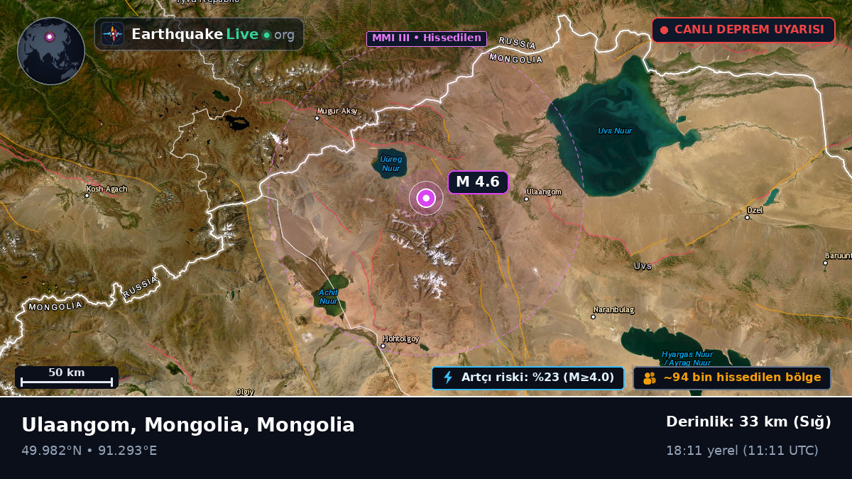 Uvs, Mongolia