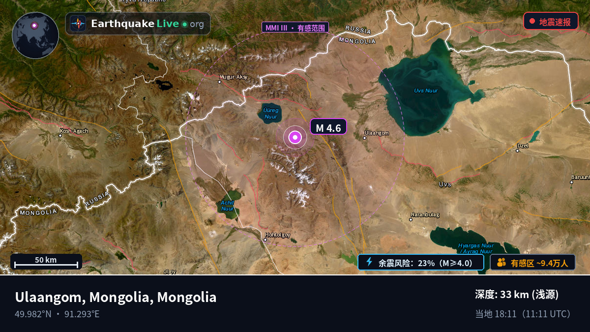Uvs, Mongolia