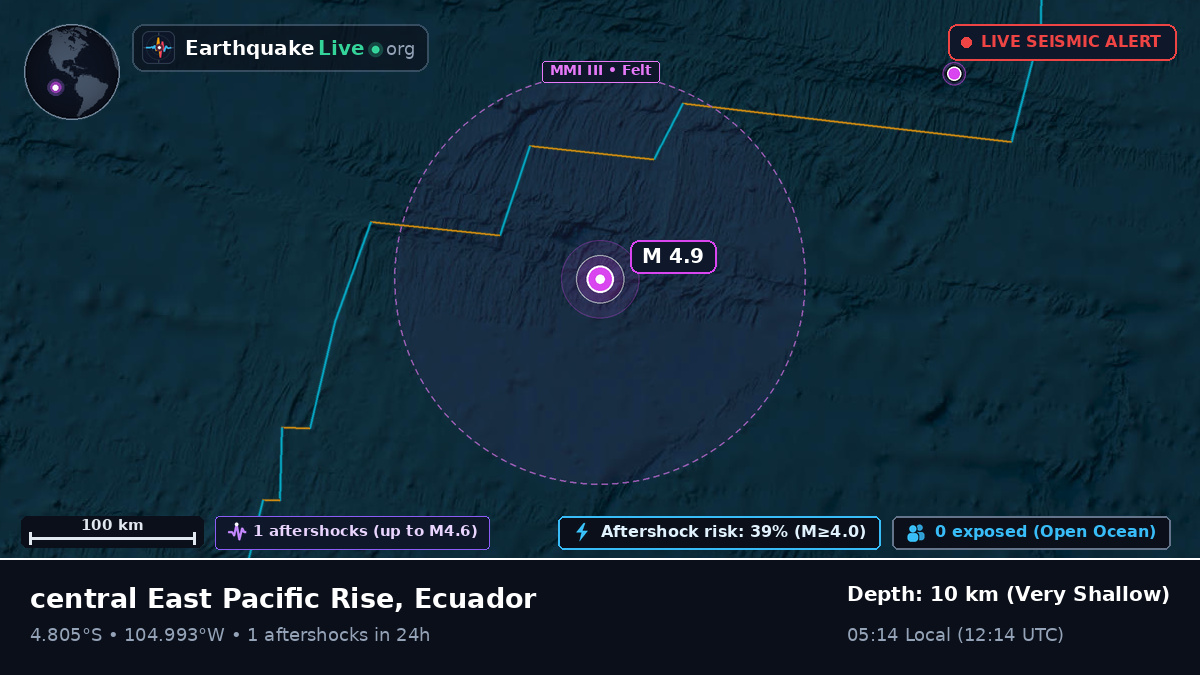 South Pacific Ocean (Ecuador)