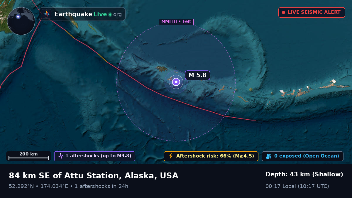 Bering Sea (USA)
