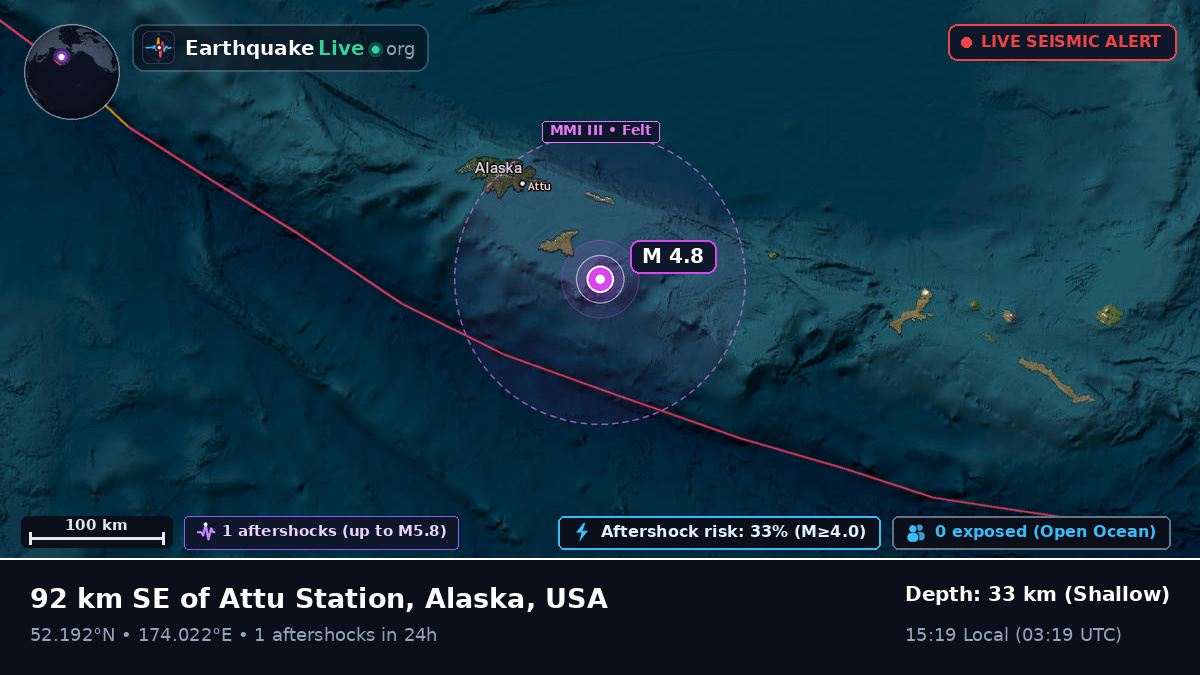 Bering Sea (USA)