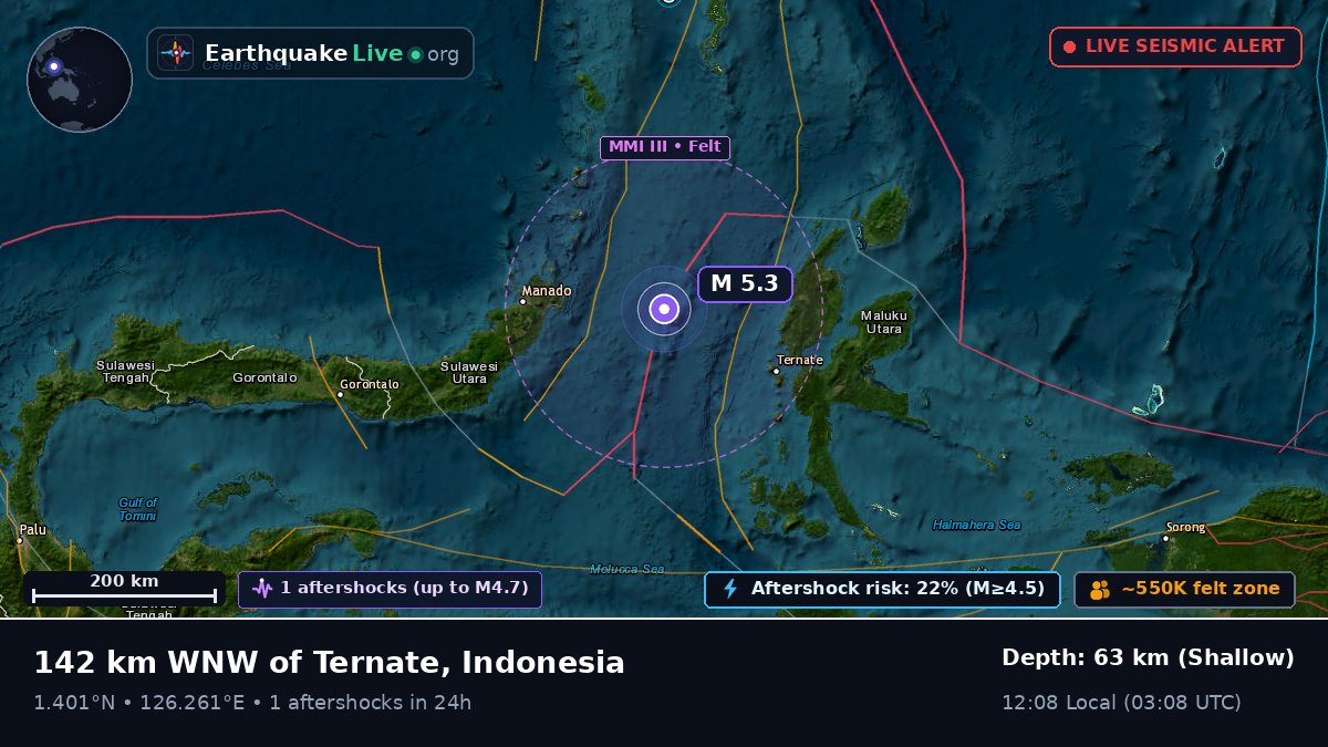 Molucca Sea (Indonesia)