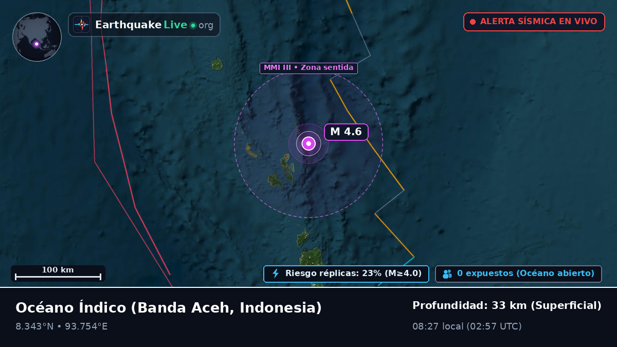 Océano Índico (Indonesia)