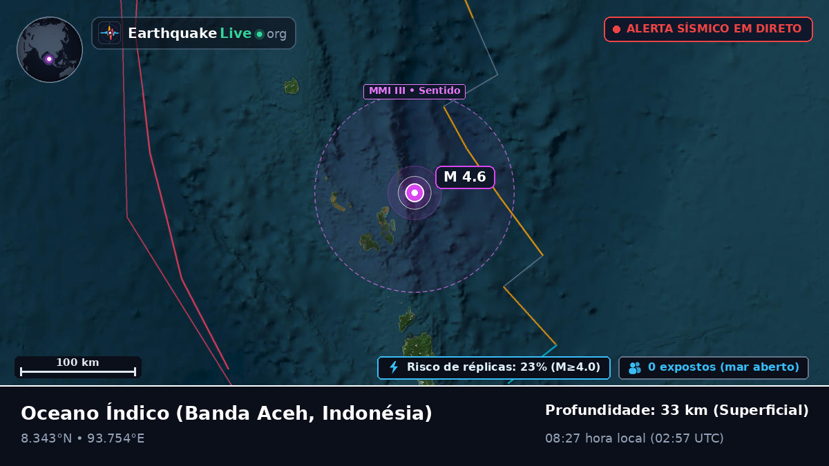 Oceano Índico (Indonésia)