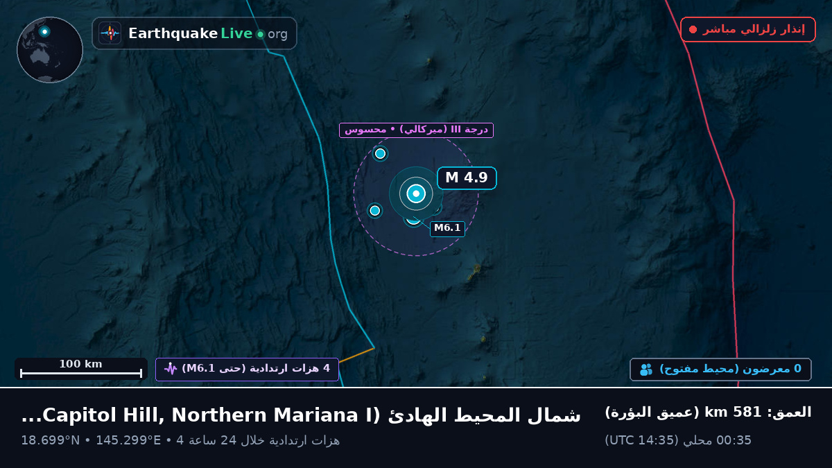 شمال المحيط الهادئ (Northern Mariana Islands)