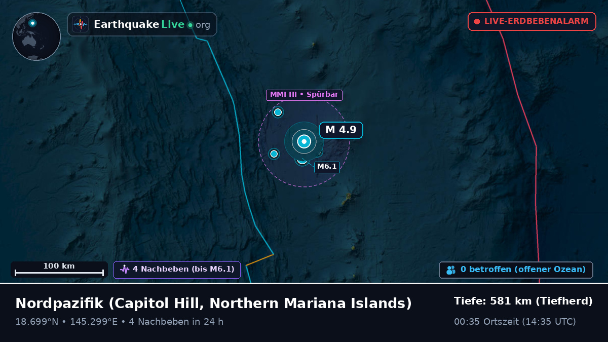 Nordpazifik (Northern Mariana Islands)