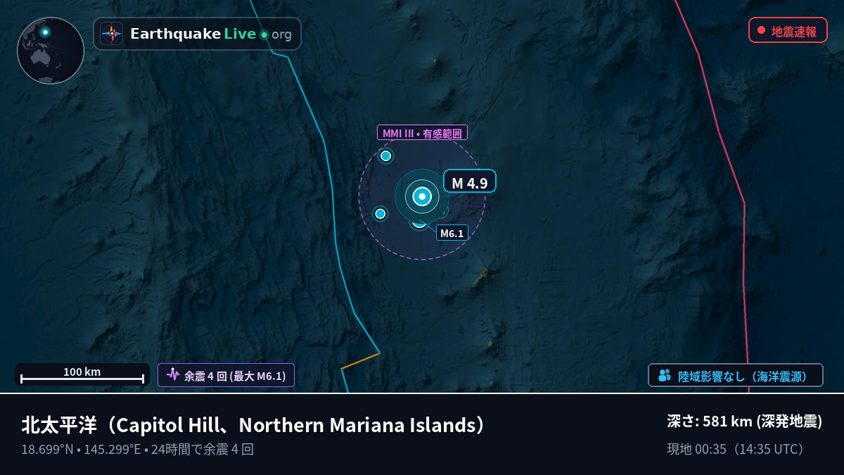 北太平洋 (Northern Mariana Islands)
