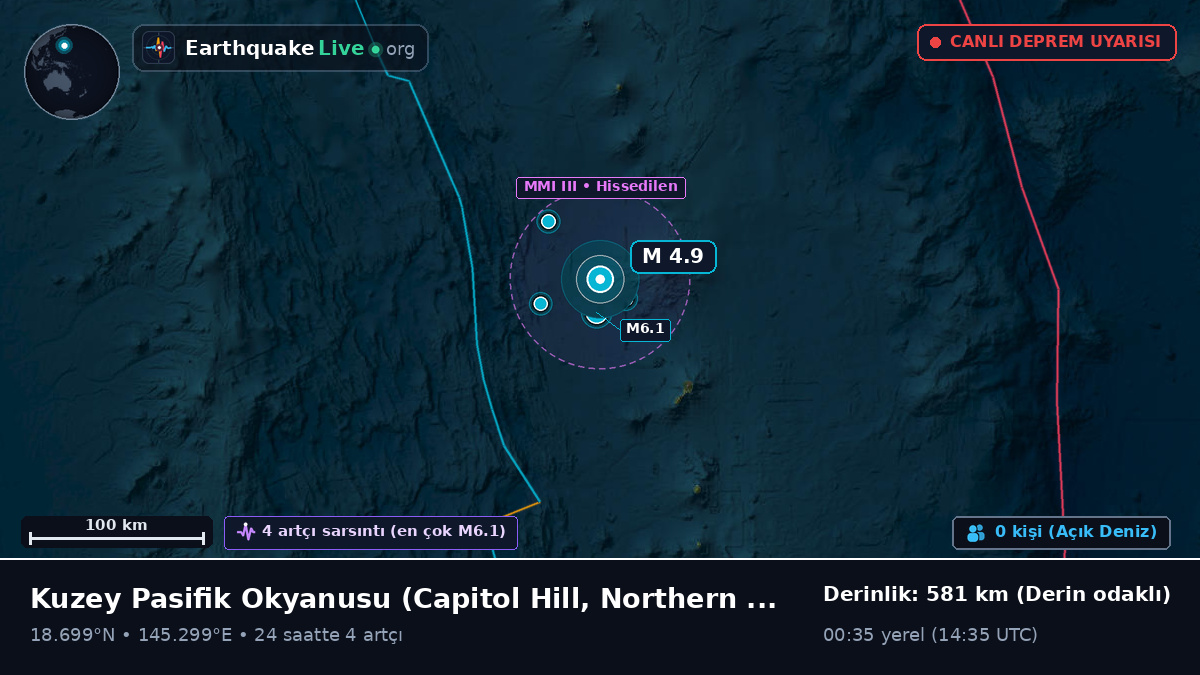 Kuzey Pasifik Okyanusu (Northern Mariana Islands)