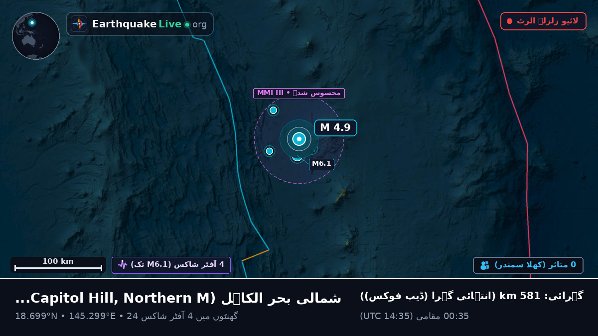 شمالی بحر الکاہل (Northern Mariana Islands)