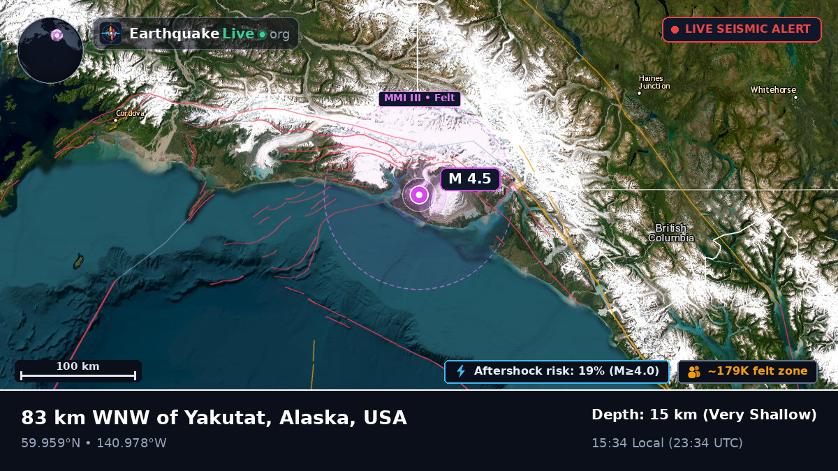 Alaska, USA