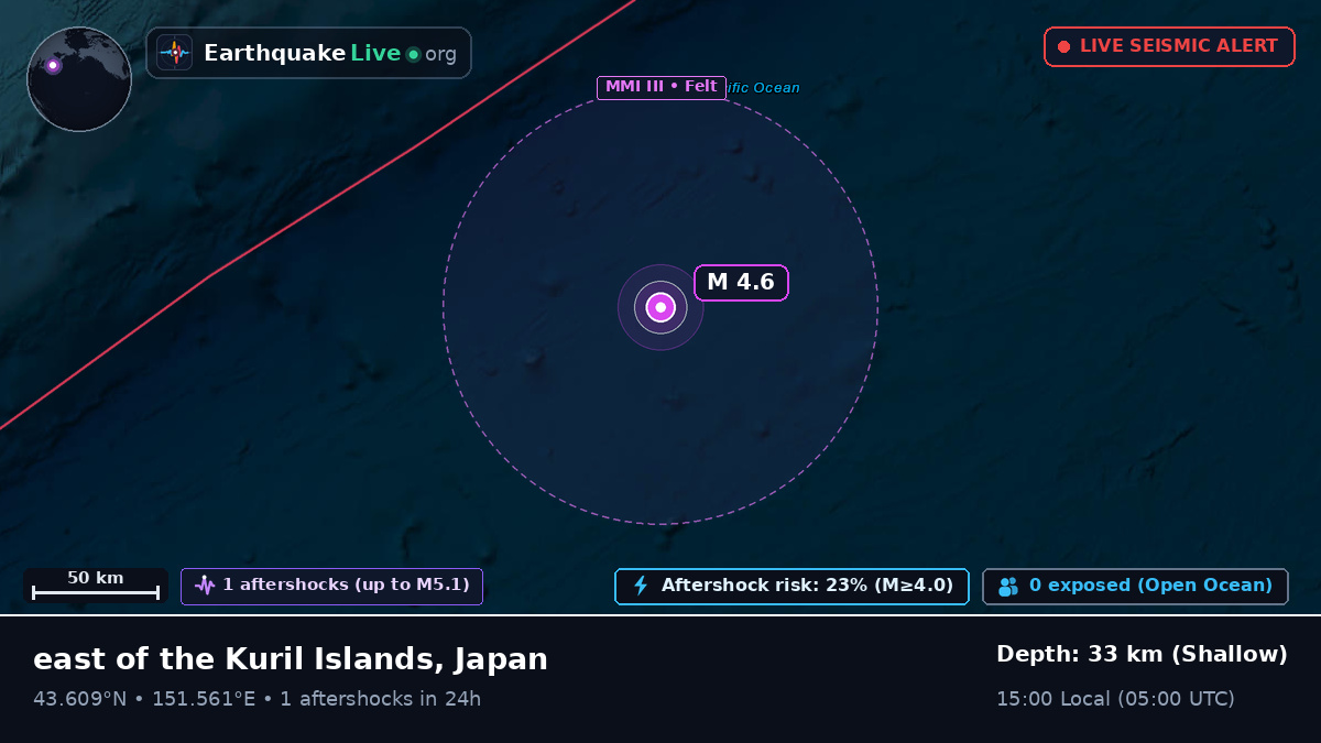 North Pacific Ocean (Japan)