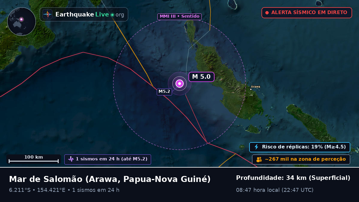 Mar de Salomão (Papua-Nova Guiné)