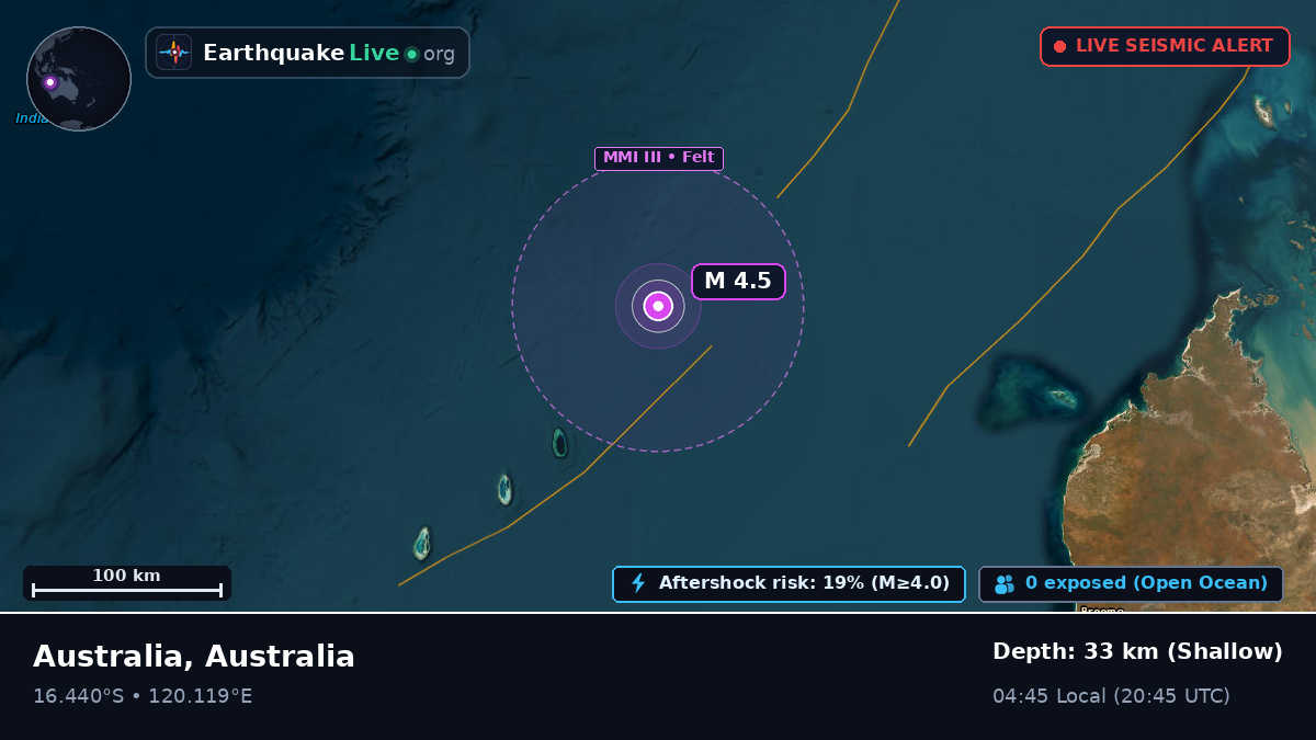 Indian Ocean (Australia)