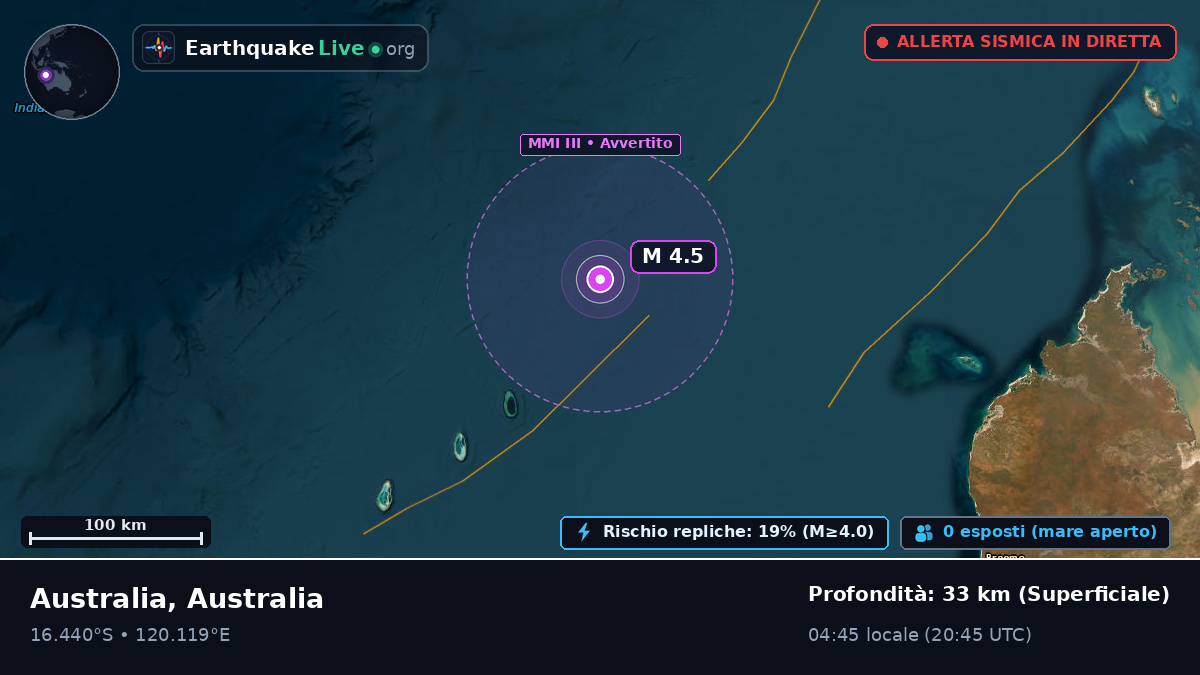 Oceano Indiano (Australia)