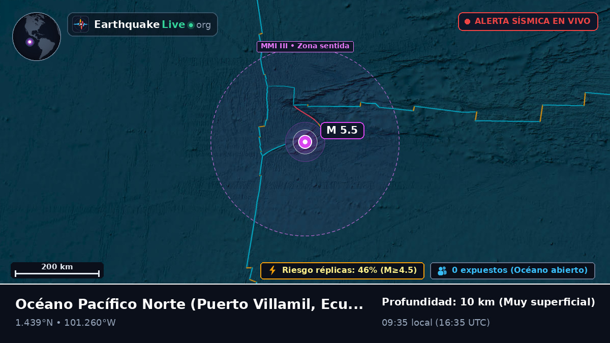 Océano Pacífico Norte (Ecuador)