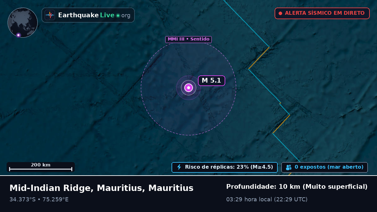 Oceano Índico (Mauritius)