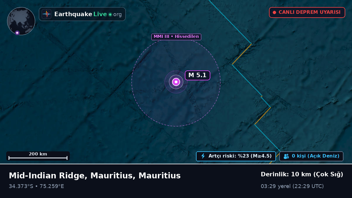 Hint Okyanusu (Mauritius)