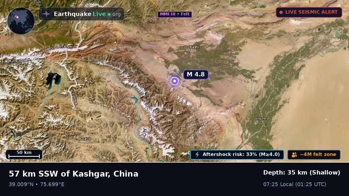 Xinjiang Uygur, China