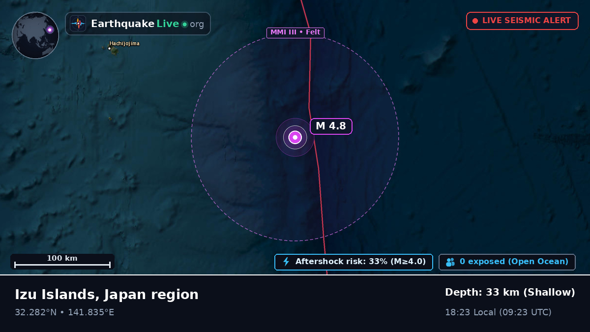 North Pacific Ocean (Japan)