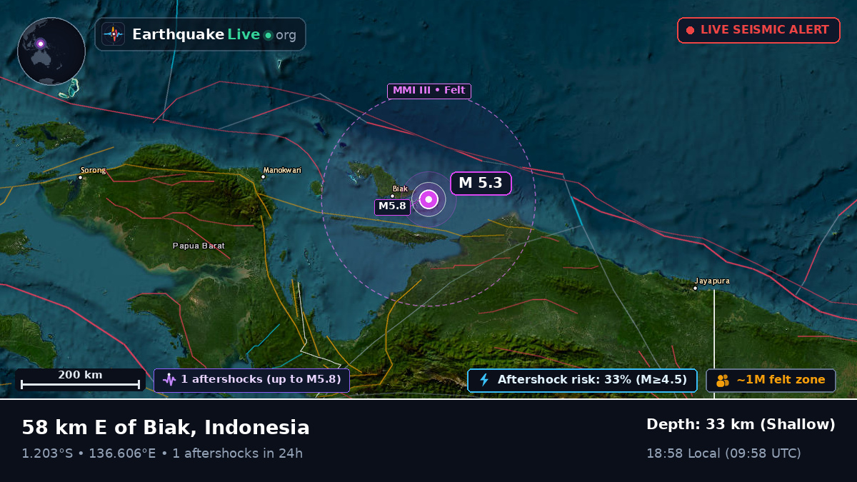 Off the coast of Biak, Indonesia