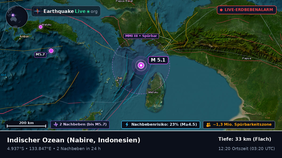 Indischer Ozean (Indonesien)