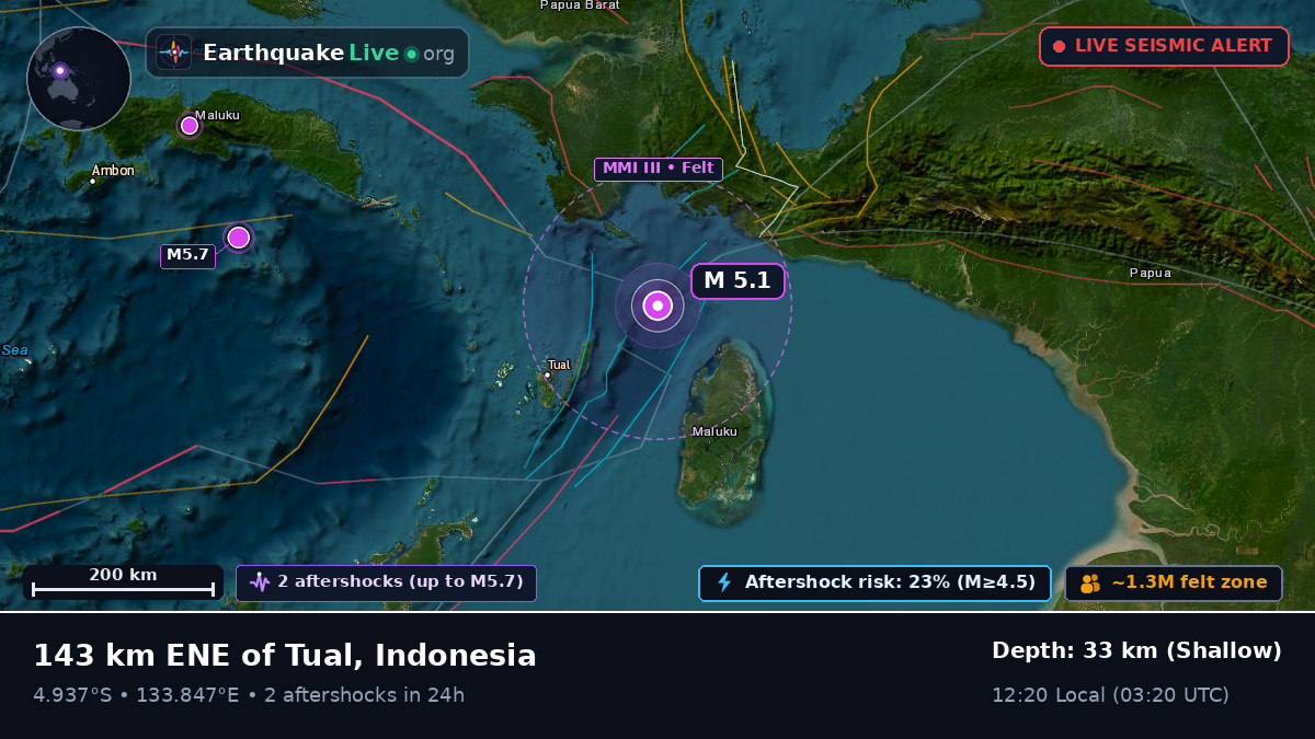 Indian Ocean (Indonesia)